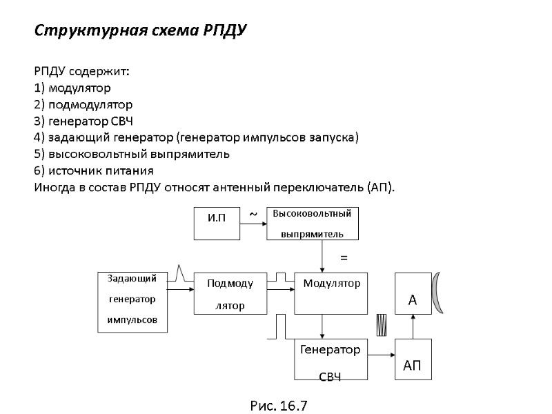 Структурная схема РПДУ  РПДУ содержит: 1) модулятор 2) подмодулятор 3) генератор СВЧ 4)